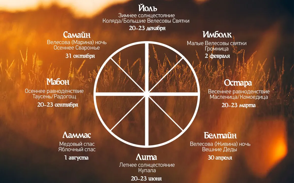 Праздники колеса года